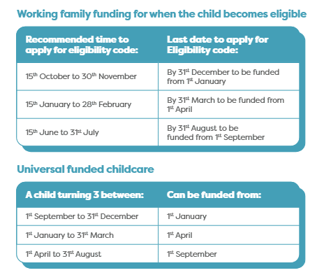 Monkey Puzzle Funding